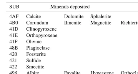 Table 1. Layout of minerals on substrates. In particular we usesubstrate 496 to validate classiﬁcation of four minerals and back-ground.