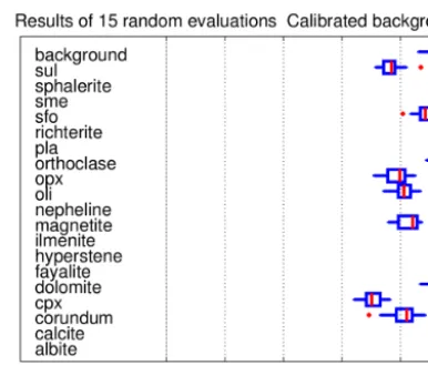 Figure 6. Cross validation accuracies showing the Cohen κ valuecomputed for the data projected to a 100 dimensional space usingrandom projections