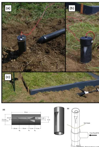 Figure 1. (a, b) Examples of UBeTubes installed below runoff plots; (c) connection between the runoff plots and the UBeTube system; (d)dimensions of the slot as machined (modiﬁed with permission from Christopher CNC); and (e) schematic of the instrument setup.