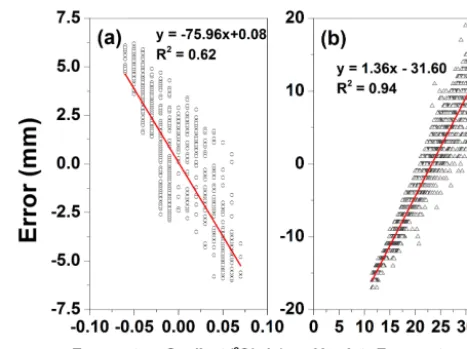 Figure 4. Schematic plot of the air movement inside the ventingcable by thermal expansion.