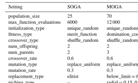 Table 1. Settings used in the genetic algorithms.