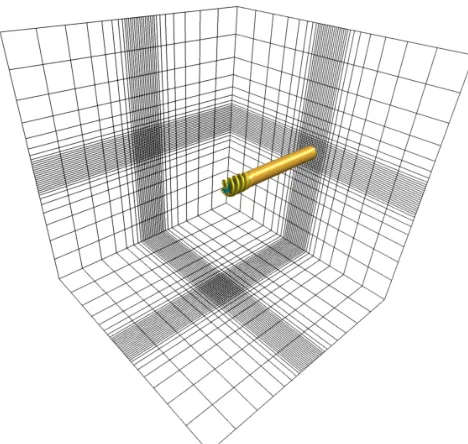 Figure 3. Thrust sensitivity of the NREL 5-MW AL simulations at{a 8 ms−1 wind speed with respect to grid size, doubling the domainsize and halving the time step at two smearing length scales (Ns =9,19}, Tref = {4.20,4.06} × 105 N).