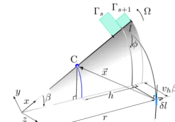 Figure 4. Trailed vorticity path. The blade rotates in the x−y planeand z points downstream
