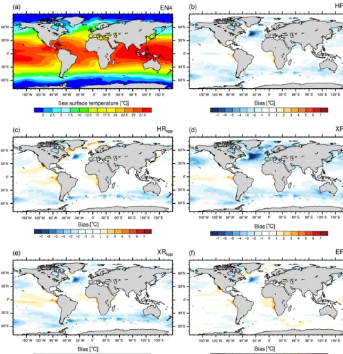 Figure 5. Sea surface temperature (◦C) from (a) EN4 (averaged over 1945–1955) and differences: MPI-ESM1.2 minus EN4 for (b) HRpp,(c) HRkpp, (d) XRpp, (e) XRkpp, and (f) ERpp.