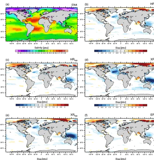 Figure 6. Sea surface salinity (psu) from(c) (a) EN4 (averaged over 1945–1955) and for the differences: MPI-ESM1.2 minus EN4 for (b) HRpp, HRkpp, (d) XRpp, (e) XRkpp, and (f) ERpp.