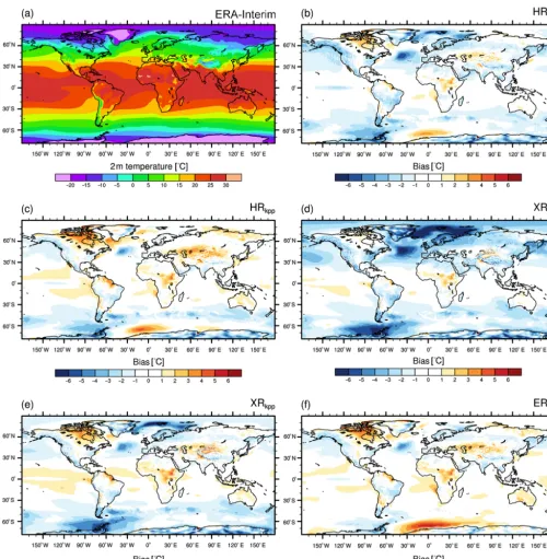 Figure 2. Annual mean 2 m temperature from (a) ERA-Interim (1979–2005) and the bias of (b) HRpp, (c) HRkpp, (d) XRpp, (e) XRkpp, and(f) ERpp.