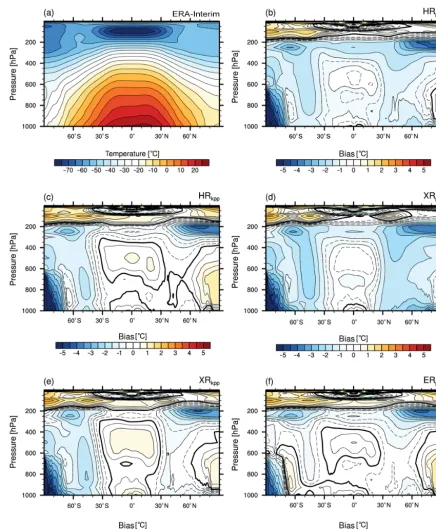 Figure 4. Global zonally averaged temperature from(b) (a) ERA-Interim (1979–2005) and the bias (MPI-ESM1.2 minus ERA-Interim) of HRpp, (c) HRkpp, (d) XRpp, (e) XRkpp, and (f) ERpp