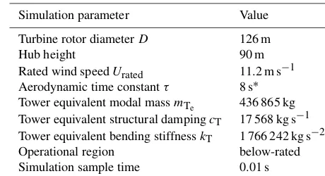 Figure 1. Power response of the simulated ADM compared withthe resultant electrical power output of the drive-train model