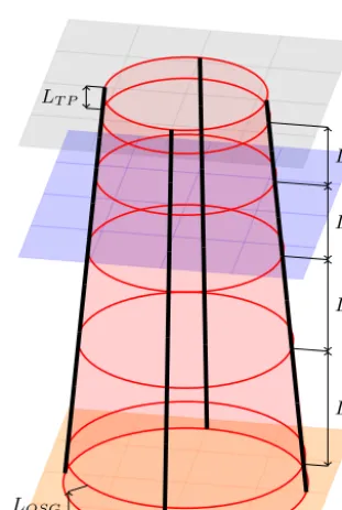 Figure 2. Creation of the jacket topology in four steps.