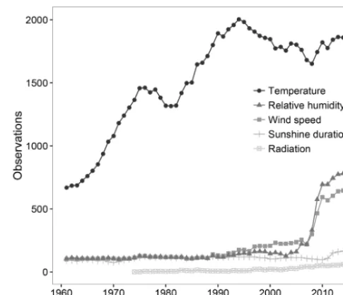 Table 1. Number of weather stations per variable.