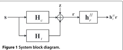 Figure 1 System block diagram.