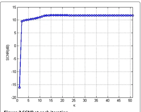 Figure 2 SCNR at each iteration.