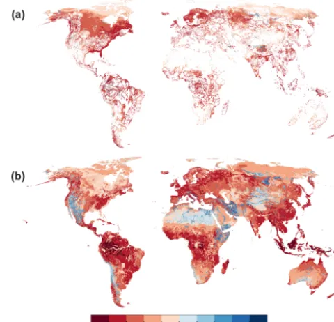 Figure 3. Global sums of ﬂows from different compartments intoor from GW at steady state