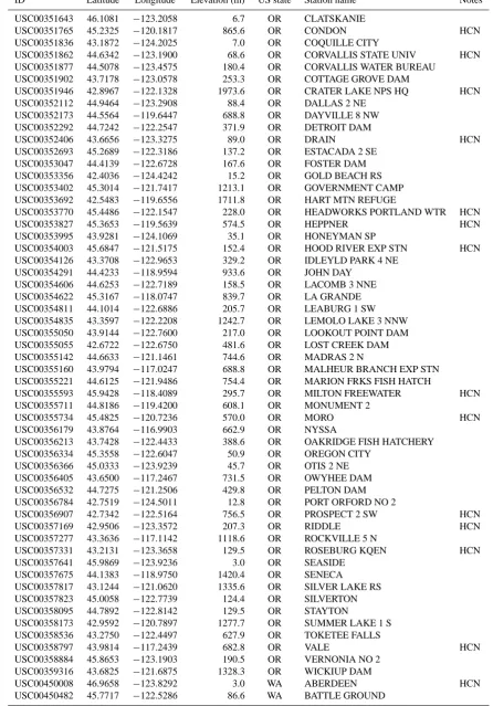 Table A1. Continued.
