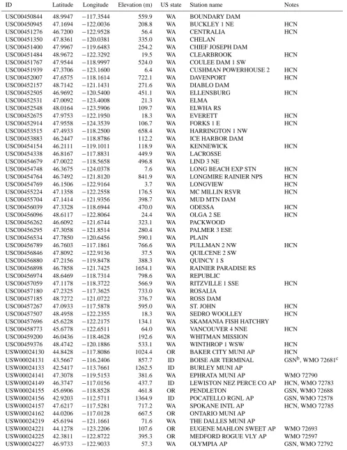 Table A1. Continued.
