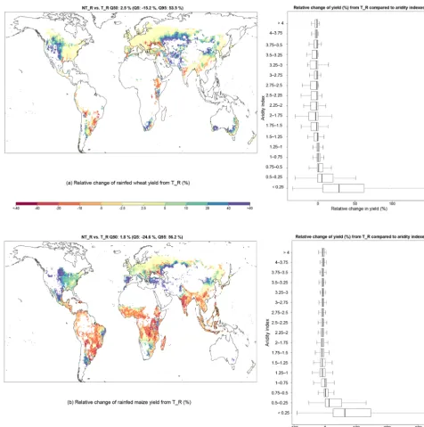 Figure 2. Relative yield changes for rain-fed wheat (a) and rain-fed maize (b) compared to aridity indexes after 10 years NT_R vs