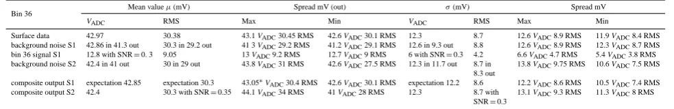 Fig. 5. Frequency variation of the normalized skewed standard deviation σ ′f for the same sequences as in Figs