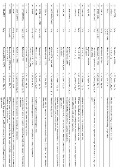 Table 1. Continued.
