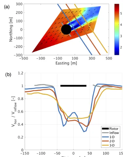 Table 1. Wake categorization according to stratiﬁcation (the strat-iﬁcation is deﬁned by the Obukhov length: stable 1/Lmo > 0.01,neutral 0.01 > 1/Lmo > −0.01, unstable 1/Lmo < −0.01)