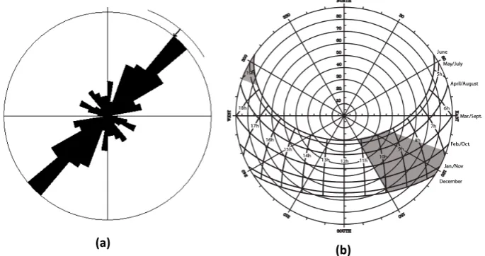 Figure  4  