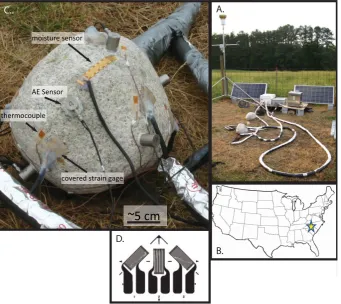 Fig. 2. (A) Photograph of the ﬁnal instrumentation array and (B) map of the ﬁnal deployment location for the boulder