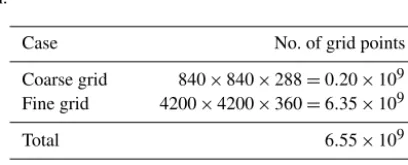 Table 2. Simulation parameters for the nesting validation test.
