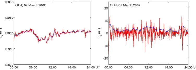 Fig. 3. The quiet-day selection procedure, demonstrated by thehourly lines ﬁtted to it