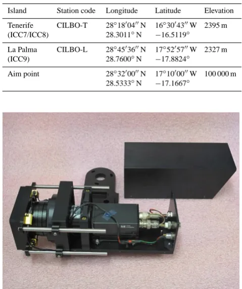Fig. 2. Photograph of one of the intensiﬁed video cameras. Theprotective cover is removed and visible in the back