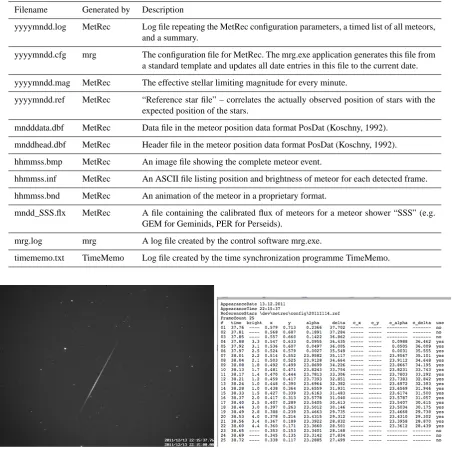 Table 3. The data which the system generates automatically every night.