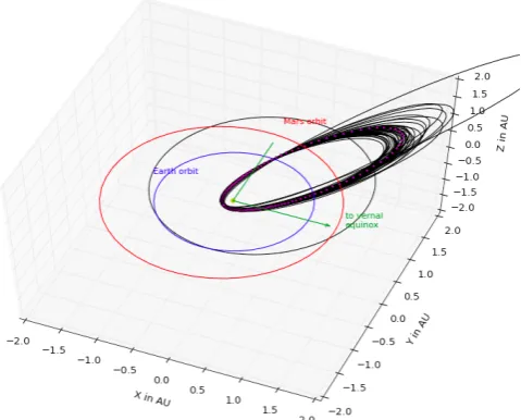 Fig. 10. F factor of all sporadics and all Geminids observed in thenights from 13 to 15 December 2012
