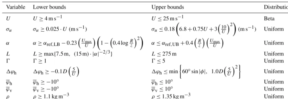 Table 1. Bounds of variation for the variables considered. All values are deﬁned as statistics over 10 min reference period.