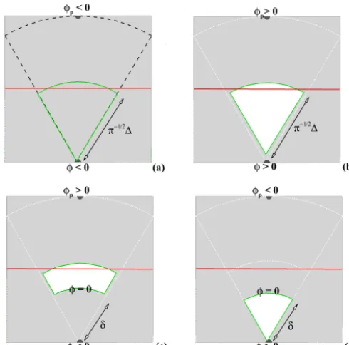 Figure 7. Illustration of the unresolved physical processes near anonidealized solid wall (black line) in an atmospheric context: thelength scale based on the viscous effects (grey line) is drasticallysmaller than the roughness length