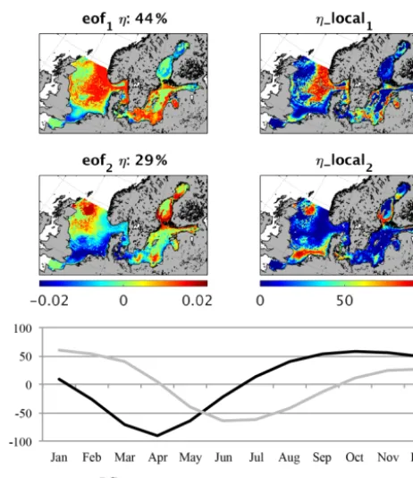 Figure 6. Empirical orthogonal function (EOF) of macrobenthosbiomass average seasonality (1980–1989)