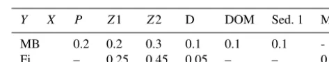 Table 1. Parameters used for the MB functional group reactionterms.