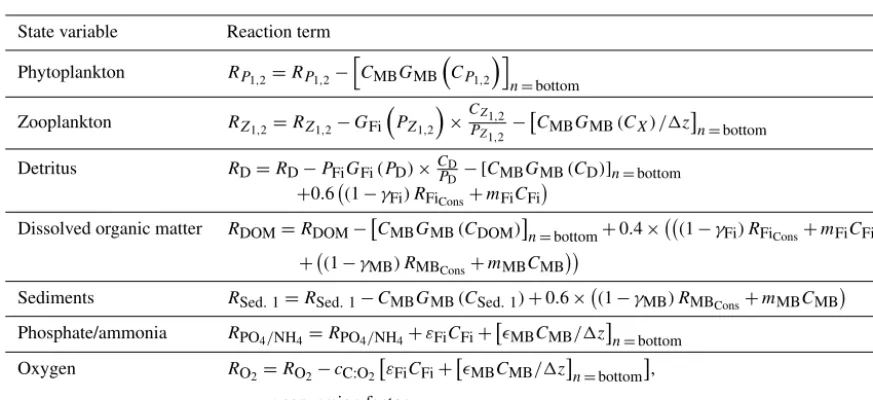 Table 3. Parameters used for the ﬁsh functional group.