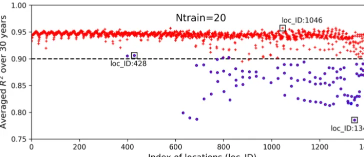 Figure 9. Averaged R2 scores over 30 years at 1422 locations in evaluating the 1000 test data based on 20 training samples; the blue circlesidentify the locations having zero GPP simulations.