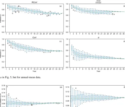 Figure 7. As in Fig. 5, but for annual-mean data.