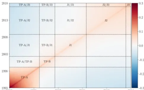 Figure 2. Error variance–covariance matrix of altimeter GMSL onthe 25-year period (January 1993 to December 2017).