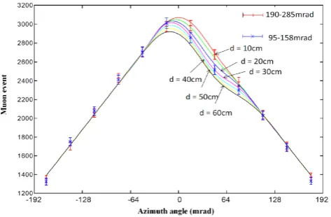 Fig.1. Schematic view of the experimental setup (a) and a photograph of a 15-ton steel 