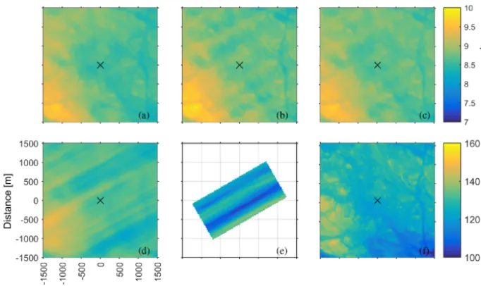 Figure 8. (a–e)CFDWind,an Simulated wind speed at 140 m above the local ground height