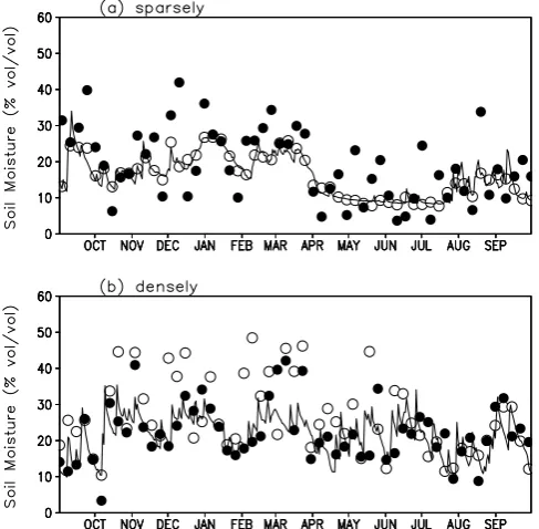 Fig. 4.Fig. 4. The root mean square error (RMSE, % vol/vol) betweenthe truth and soil moisture retrieval composites for radiometer (a) scatterometer (right) from September 2002 to Septem- (b)(left) and The root mean square error (RMSE, % vol/vol) between the truth and soil moisture retrieval compositesfor a) radiometer (left) and b) scatterometer (right) from September 2002 to September 2003.ber 2003.