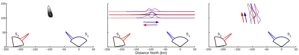 Fig. 1.Fig. 1. Cartoon showing the projection of images of an auroral arc located between two stations(shown in left panel) on to three different horizontal planes (middle panel) and three differentgeomagnetic ﬁeld lines (right panel)