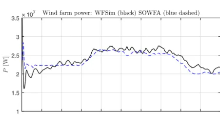 Figure 13. Mean ﬂow centreline at four time instances through the second row (a) and third row (b) of turbines