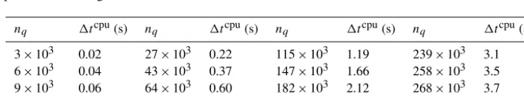 Figure 6. Example of a staggered grid with cells each having volume �V . In WFSim, the grid is quadrilateral.