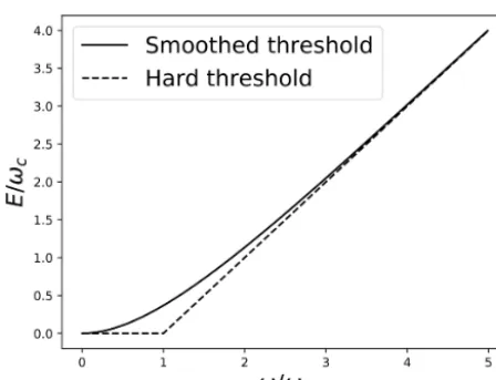 Figure 3. Illustration of the functional form of the smooth-thresholderosion law (Eq. 31) compared with the more traditional hard-threshold formulation.
