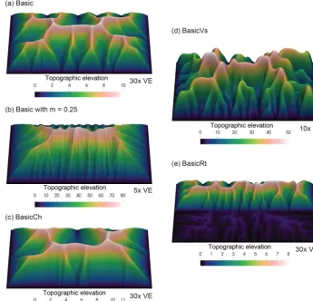 Figure 2. Slope–area relationship for the example simulation inFig. 1a.