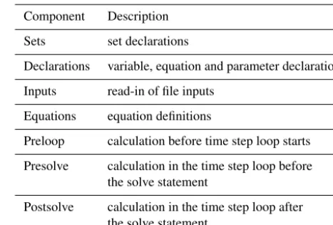 Table A1. Module components.