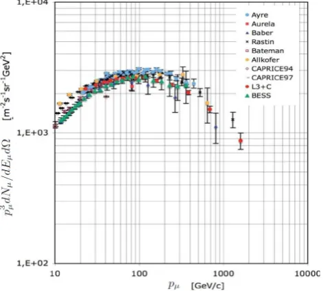 Table 1.momentum spectrum. The second column reports the momentum