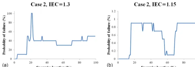 Figure 18. Strength reduction sample sets as a function of ﬂaw magnitude distributions for the following: Case 1 in compression (a), Case1 in tension (b), Case 2 in compression (c), and Case 2 in tension (d).