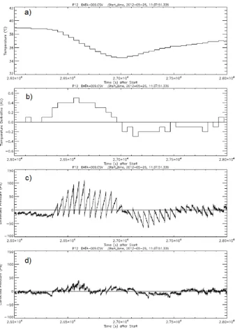 Fig. 8. The 2000 s of data from Fig. 6 showingbetween successive samples (acquired at 100 pressure-sample intervals, or 50 s)